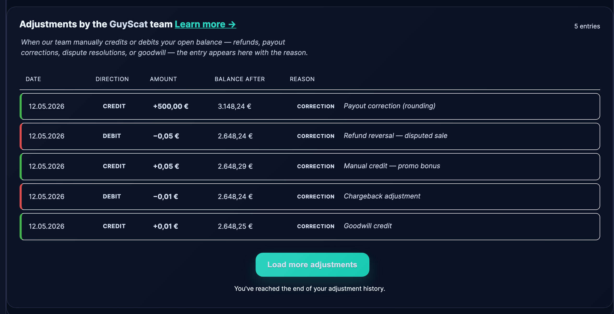 The Adjustments card on the payouts page with example credit and debit rows.