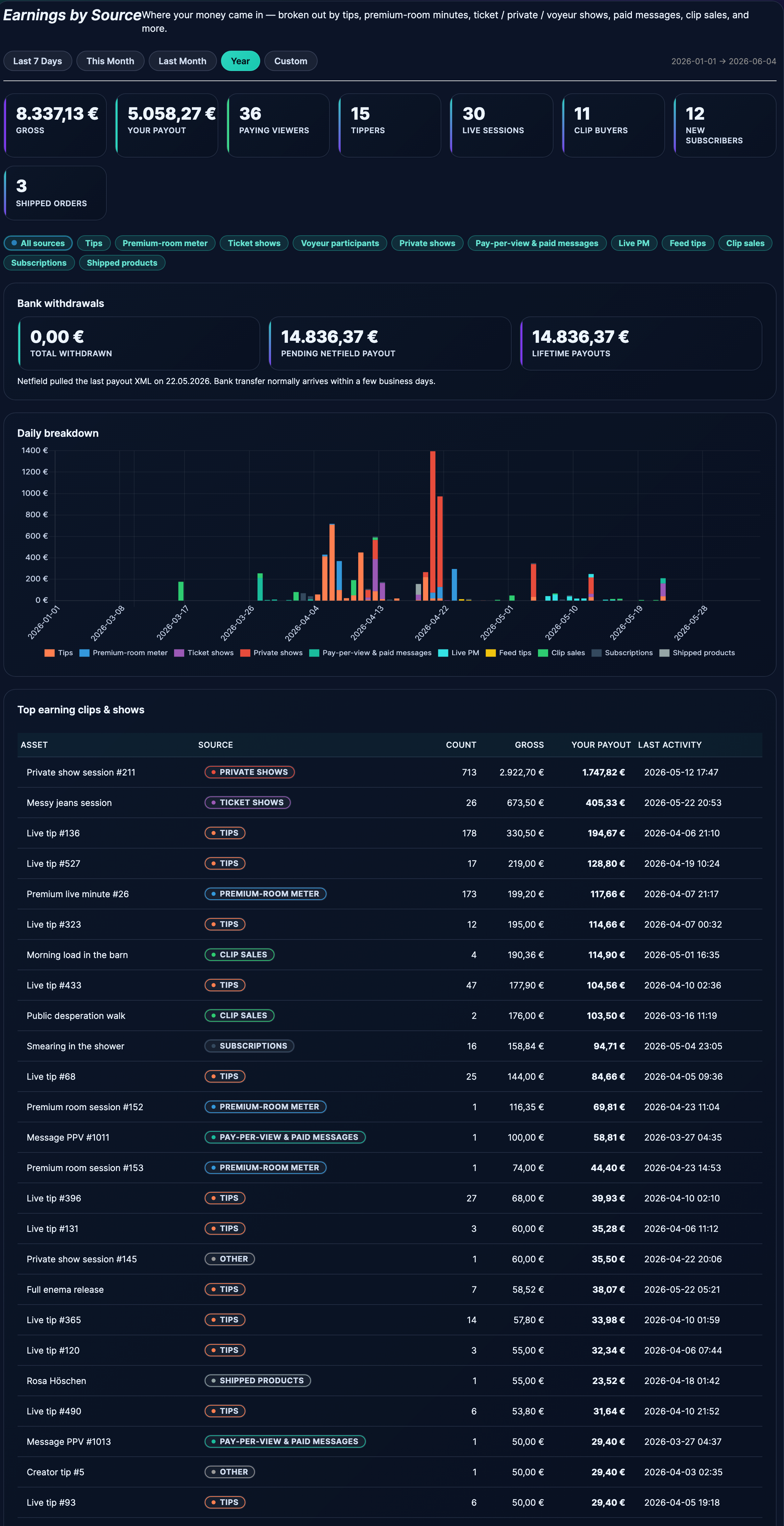 Full Earnings by Source page with KPIs, source chips, chart, and top-earning table visible.