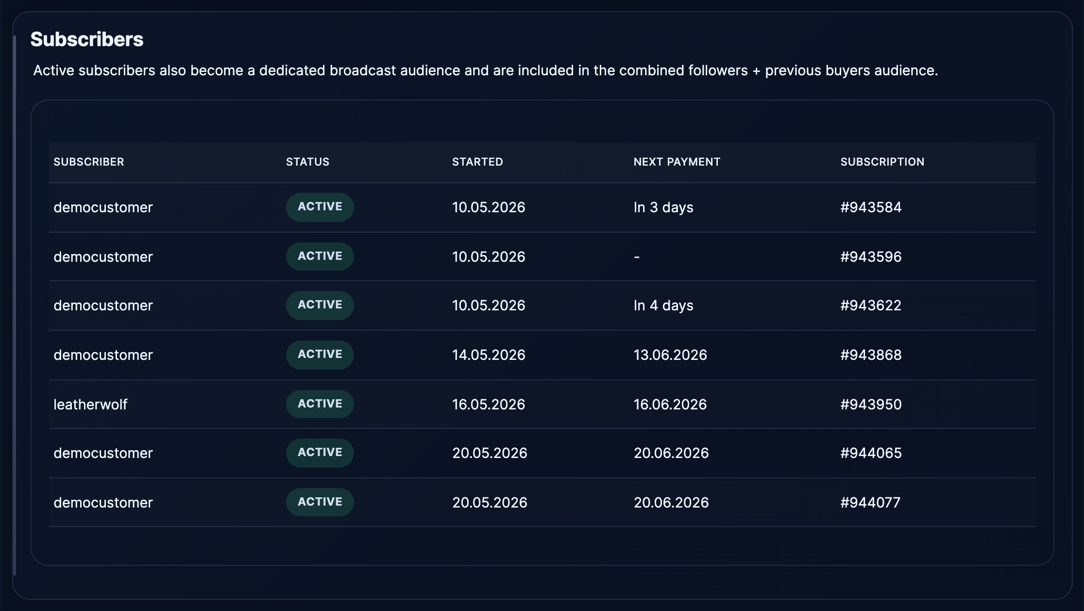Subscribers table with status and dates.